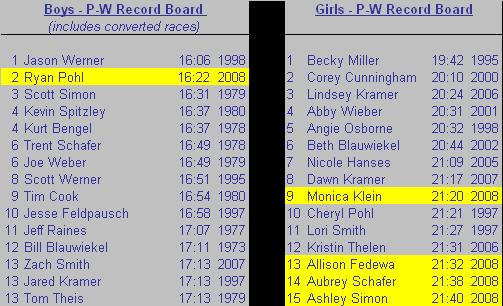 crosscountryschoolrecords.jpg